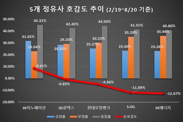 "주유소, 어느 브랜드에서 기름 넣어요?"