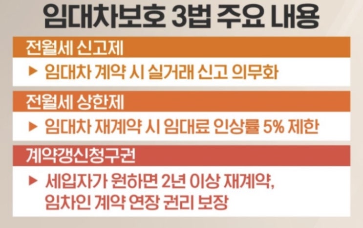  임대차 3법(전월세신고제, 전월세상한제, 계약갱신청구권)에 관한 생각