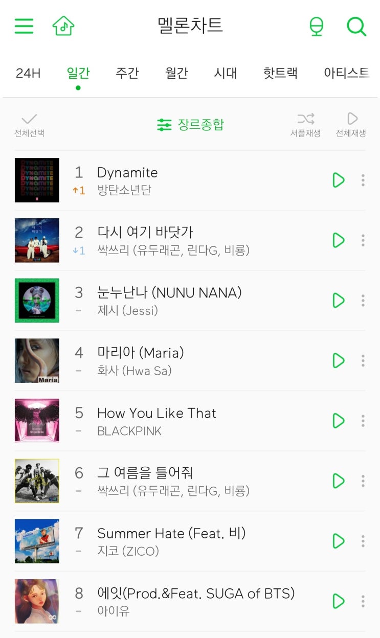  멜론 1년 3개월 만에 남자 아이돌 그룹 곡 일간 1위한 방탄소년단 다이너마이트