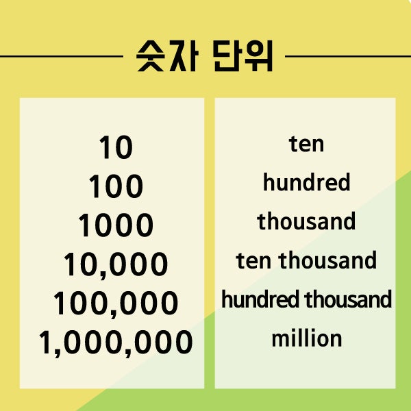 [인터뷰] #이안어학원 재원 4년차, 중·고등학교 영어시험 All 1등급 서연고 2학년 정오준 학생