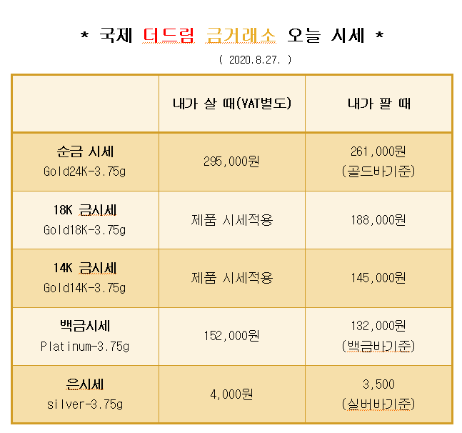  * 대구 칠곡 국제 더드림 금거래소에서 알려드리는 오늘의 금 시세 *