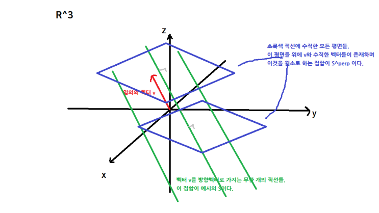  선형대수학의 기본정리 (2)