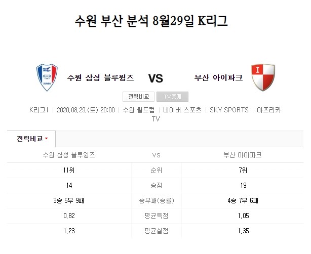 한국축구 분석글