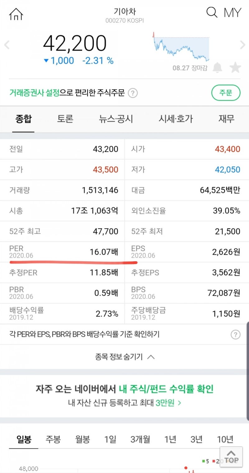 쉽게 알아보는 기업가치평가] PER을 이용해 기업 비교하기 : 네이버 블로그
