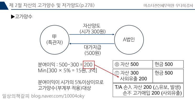  전산세무 1급 - 부당행위계산 부인 중 고가매입/저가양도