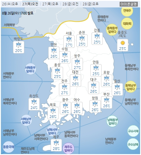 8/27_감성오잇의 오늘의 소식 (오늘의 날씨, 경제, 시사)