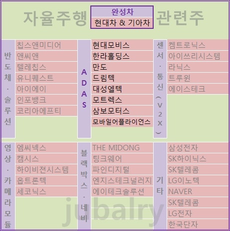 2023년 10월 18일(수) 주식방송리뷰(미국시장종료시황,KG그룹주,리튬관련주,로봇관련주,통신장비주,자율주행관련주,10월 17일(화) 장중·시간외특징주)