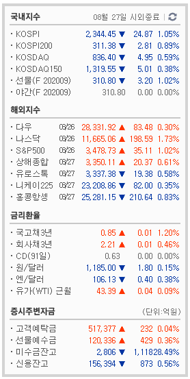 8/27  주식매매일지 - 바이넥스 치사하게 개미털려고 뉴스 띄운거임?우리 낚인거임?