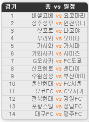 2020.08.29 34회차 프로토(Proto) 축구 승무패 참고자료 2020.08.29 34회차 프로토(Proto) 축구 승무패 참고자료