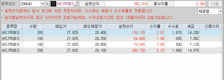 NO.8 (20-08-27) 바디텍메드 (206640) NO.8 (20-08-27) 바디텍메드 (206640)
