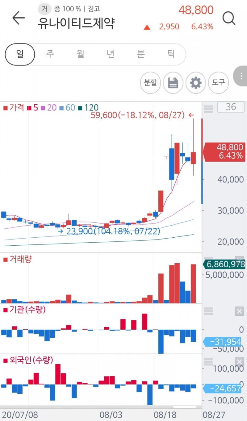고늬님처럼... : 네이버 블로그