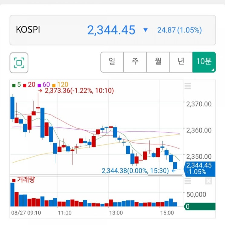  [주린이] 매매가 없는 매매일지/시장 흐름 읽기