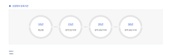  성범죄 신상정보 등록 개요와 위반시 처벌