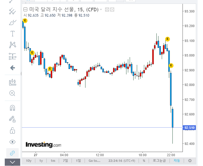  파월 잭슨홀 연설 라이브 (종료)