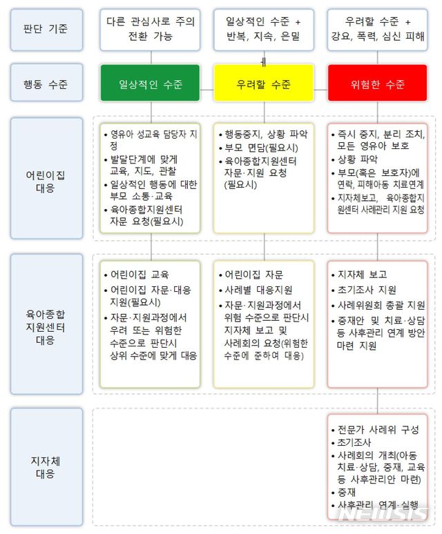 강간을 조기교육하려는 정부 강간을 조기교육하려는 정부