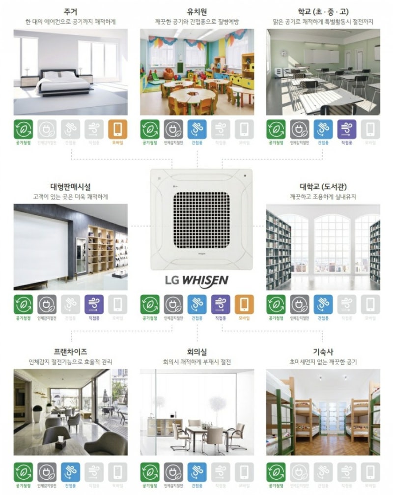 에어컨 소비효율등급지표 : 네이버 블로그