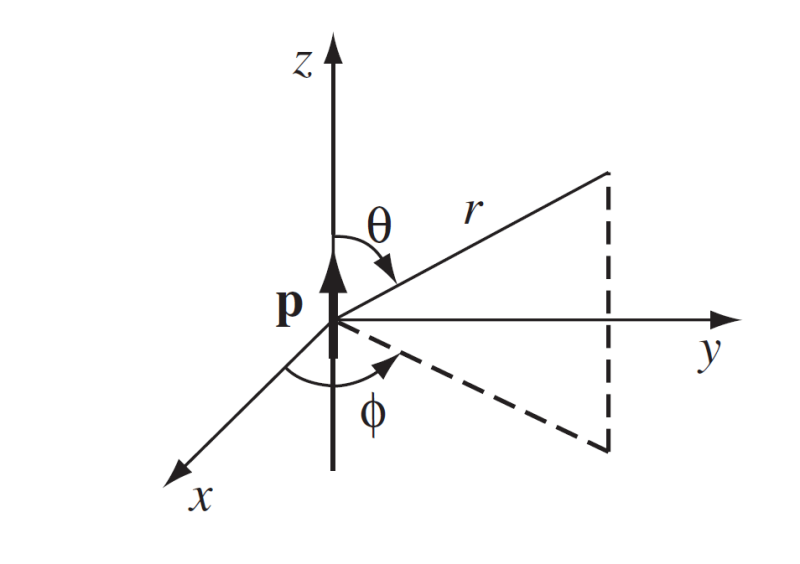 전자기학 15) 전기 쌍극자 모멘트의 뜻과 이에 의한 전기장과 퍼텐셜(Electric field and potential of ...