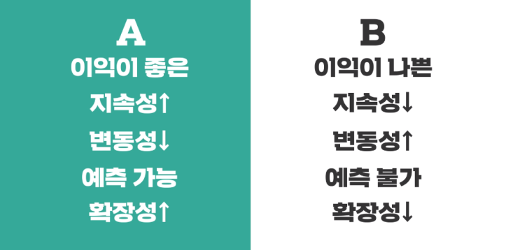  주식 투자는 하고싶은데 어떤 마인드로 투자해야 하고, 어떤 기업을 사야할까요?(feat. 강방천 회장)
