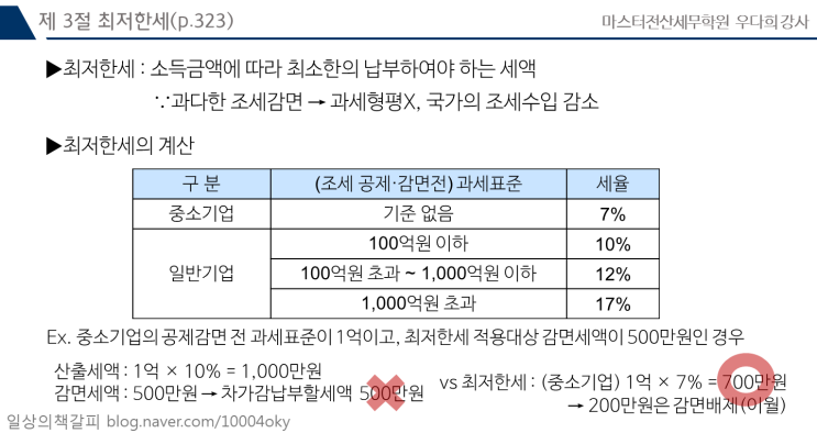  전산세무 1급 - 최저한세와 법인세 계산순서