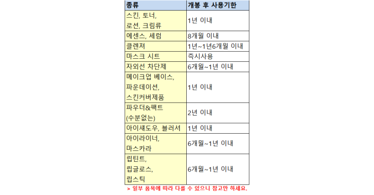  EXP 유통기한? 화장품 사용기한 바로 알고 안전하게 사용하자