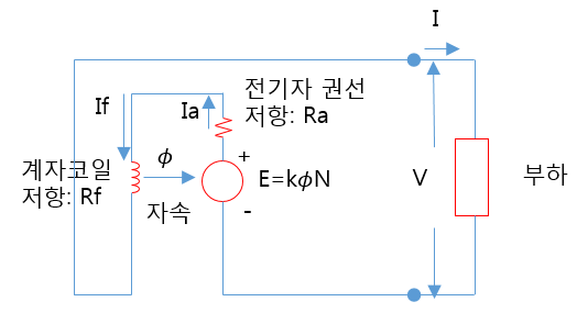 기기 16 직권발전기, 복권발전기, 직류발전기 병렬운전