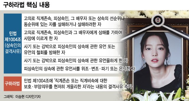 '구하라법'이 어려운 이유…"상속전쟁 부추길 수도" '구하라법'이 어려운 이유…"상속전쟁 부추길 수도"