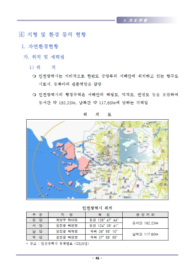  2020 도시주거환경정비 기본계획 인천광역시 보고서입니다