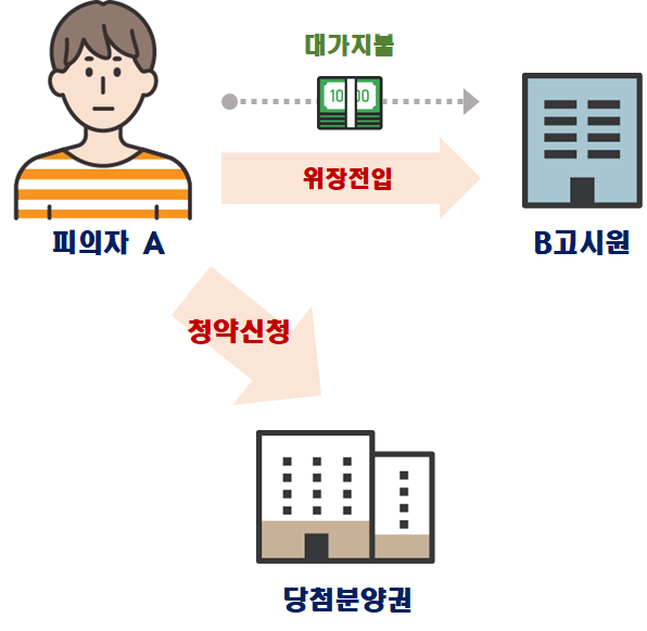  20.08.27/부동산 뉴스