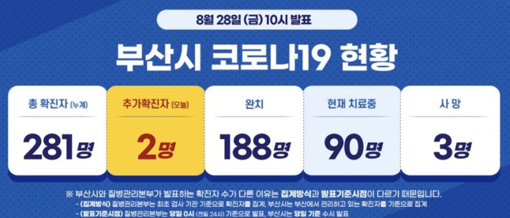  •공유•"부산코로나" 해운대 온천센터 세신사 확진 경로1탄