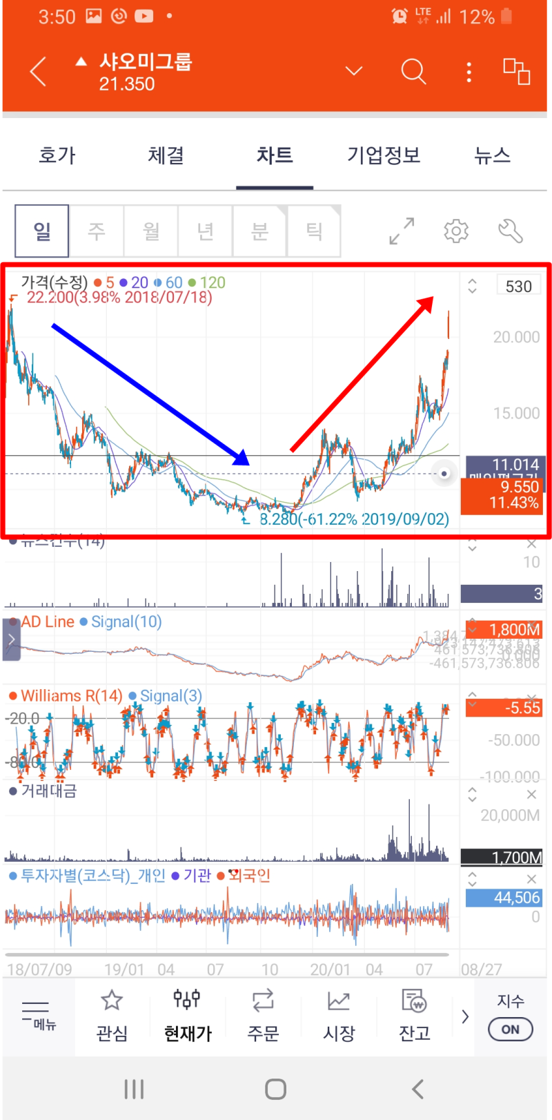 중국주식 추천) 샤오미 주식 수익률 및 주가 전망 1탄 : 네이버 블로그