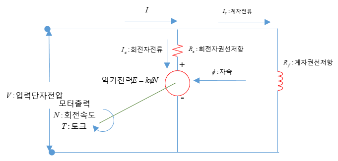 기기 18 분권전동기 (설명)