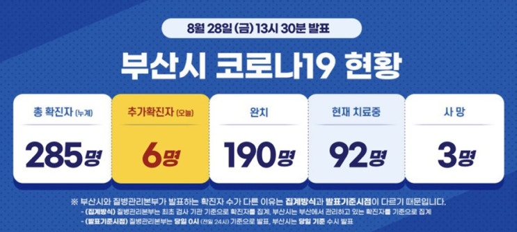  •공유•"부산코로나" 확진자 노선 정보 확인 2탄 실시간업뎃