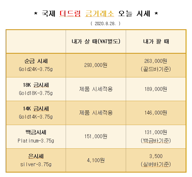  * 대구 칠곡 국제 더드림 금거래소에서 알려드리는 오늘의 금 시세 *