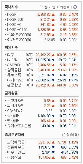 8/28  주식매매일지 - 미친 광인의 날