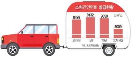  코로나19에 늘어난 캠핑카族, `도로 위 시한폭탄`