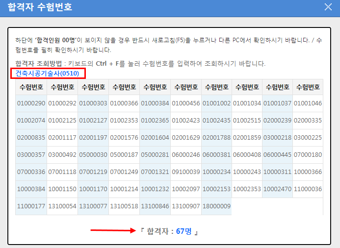 122회 기술사 필기시험 합격자 현황 (건축, 건설안전, 토목)