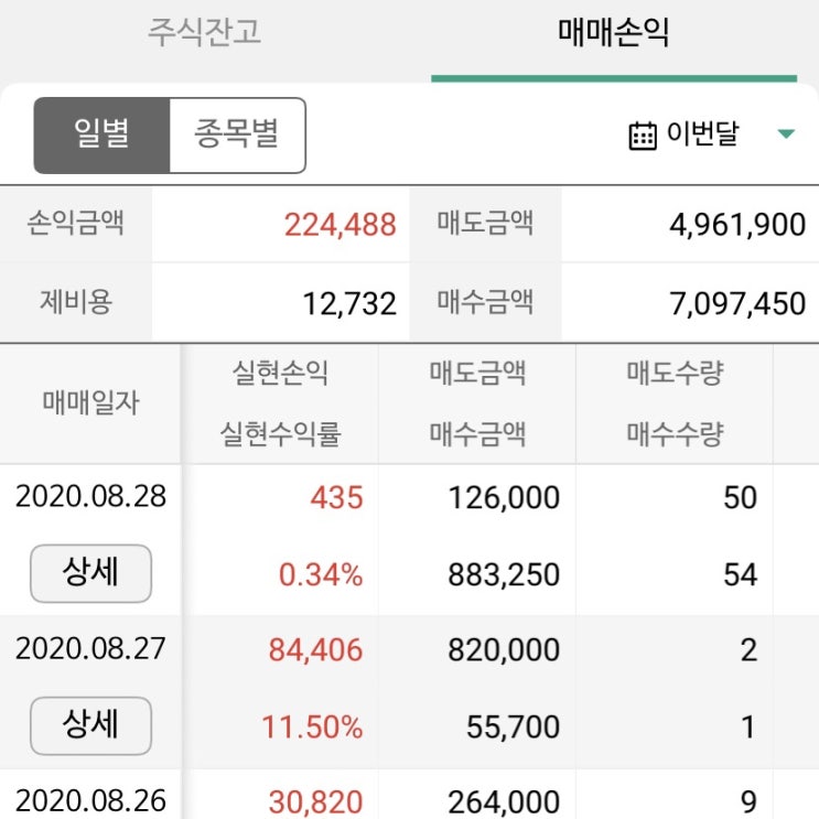  한국주식 투자 일기 : 언택트 / 플랫폼 관련주 카카오주가 / 유엔젤 9개월 존버 하고 익절 후기