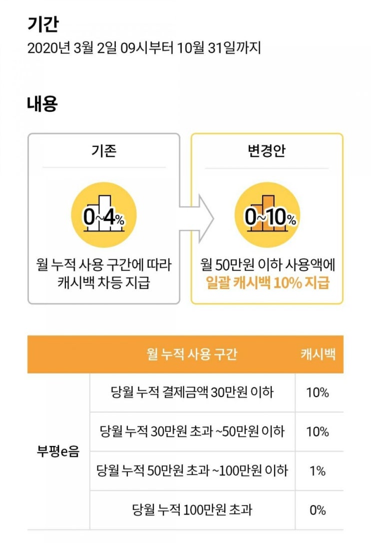 인천이음카드 10% 캐시백 연장