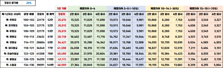 바람의나라 연 폭사냥터 레벨차이에 따른 경험치 패널티 바람의나라 연 폭사냥터 레벨차이에 따른 경험치 패널티