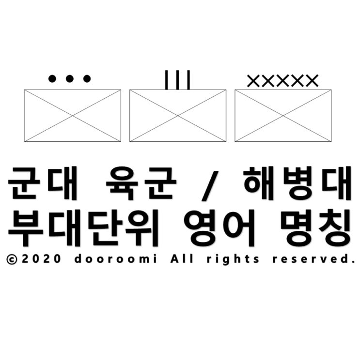  [지식] 군대 육군/해병대 부대단위 영어 명칭