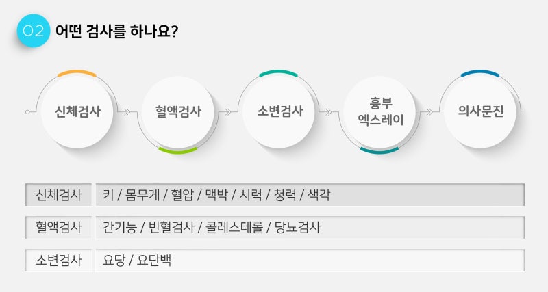 공무원 채용 신체검사 비용, 준비물, 일반채용 건강검진 당일발급 병원, 주의사항 안내 - A2