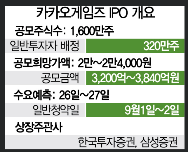  넷마블 - 카카오게임즈 1000대1 돌파, 그래 호재다 호재ㅋㅋ
