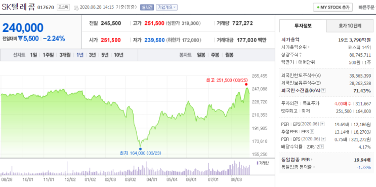  제노포커스 크루셜텍 주가 및 실적 : 코스닥 상한가