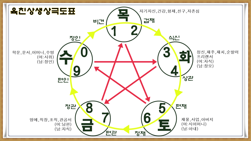 ê°•ì€í˜¸ ê¹€ë¯¼ìš± ì´ë¦„ í'€ì´ ì•„í