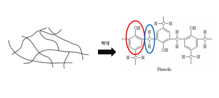  페놀 수지 페인트