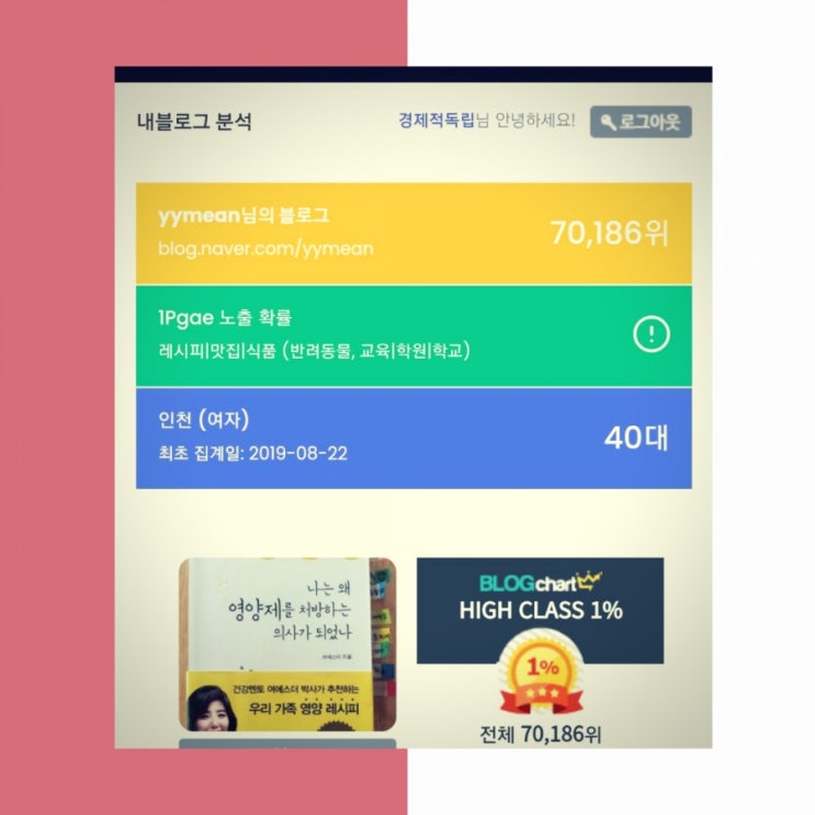  블로그차트  상승