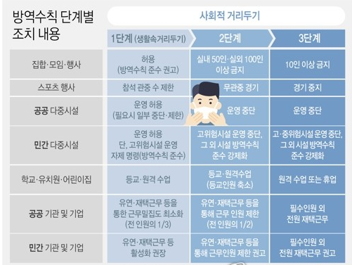 위버에듀케이션 9월 수업 관련 공지사항 위버에듀케이션 9월 수업 관련 공지사항