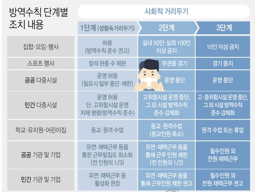 위버에듀케이션 9월 수업 관련 공지사항