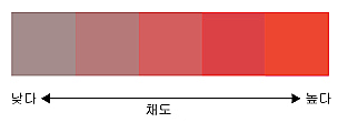  색 공부? 이것만 알아도 90% 마스터한다.