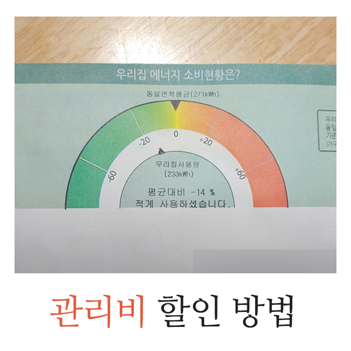  아파트 관리비 할인 방법 - TV 수신료 연납, 관리비 실적 인정 신용 카드